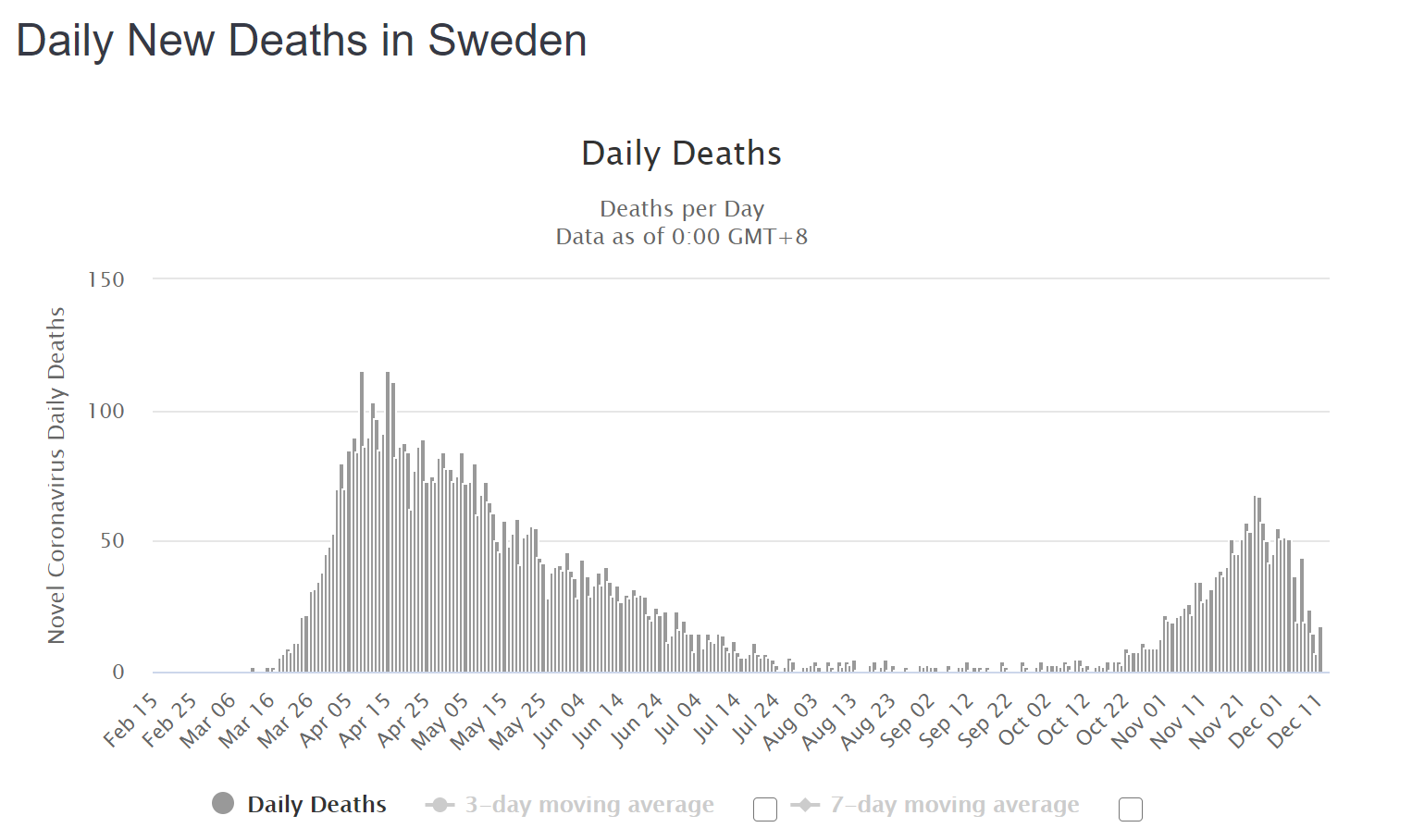 Sweden-2020_12_14.png