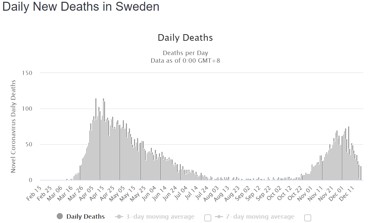 Sweden-2020_12_21.png