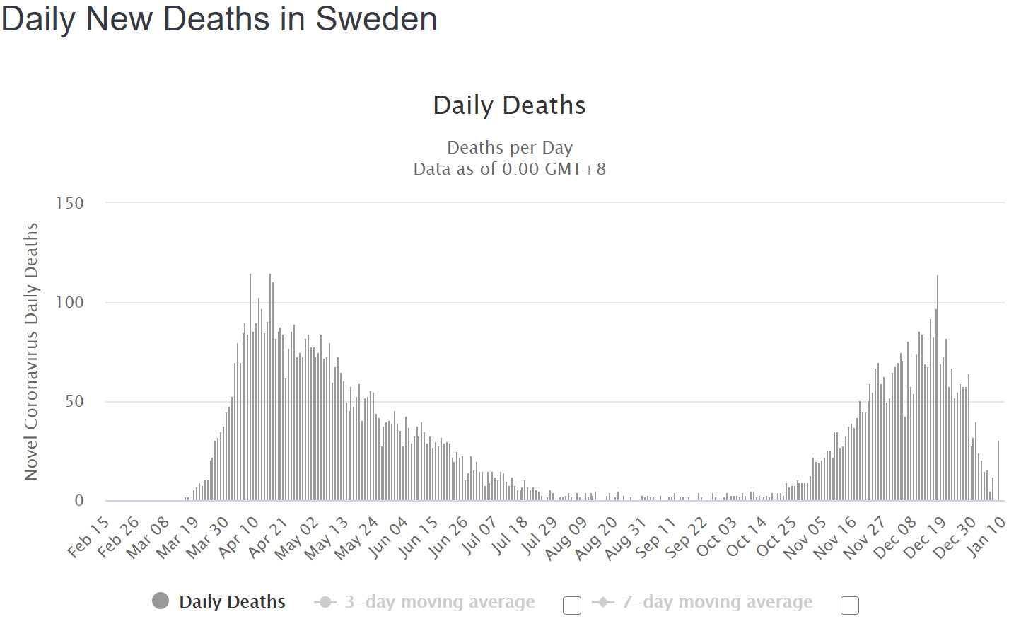Sweden-2021_01_11.png