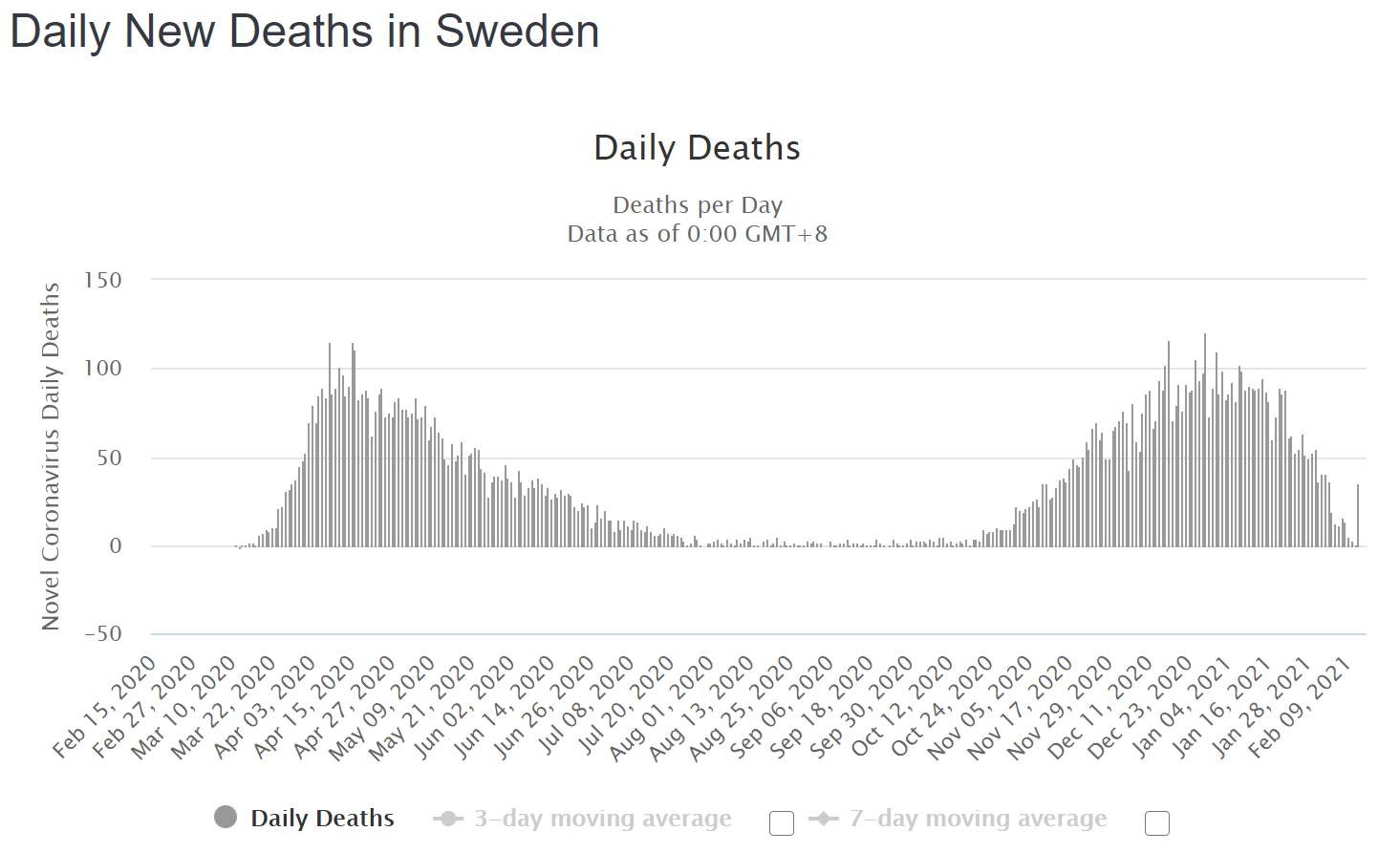 Sweden-2021_02_15.png