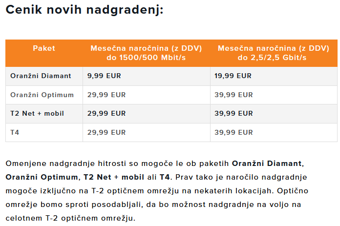 t2 nove hitrosti optike.png