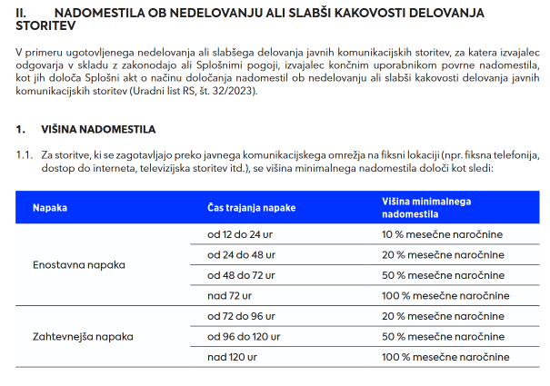 telemach nadomestilo nedelovanje.png