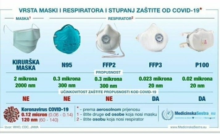 tipi mask in učinkovitost korona virus.png