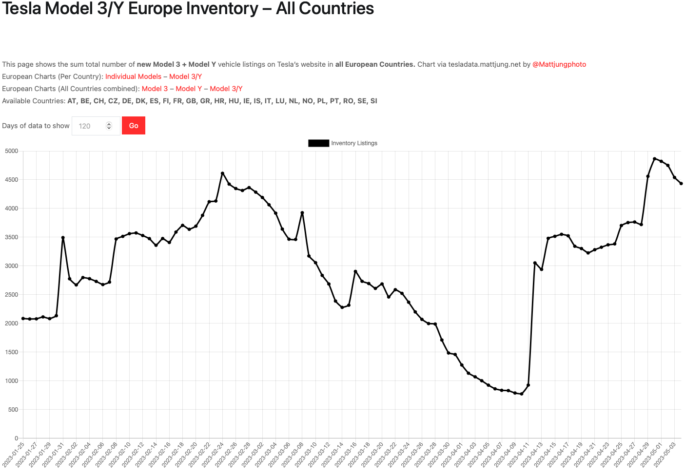 tsla_borzni_index_20230504.png