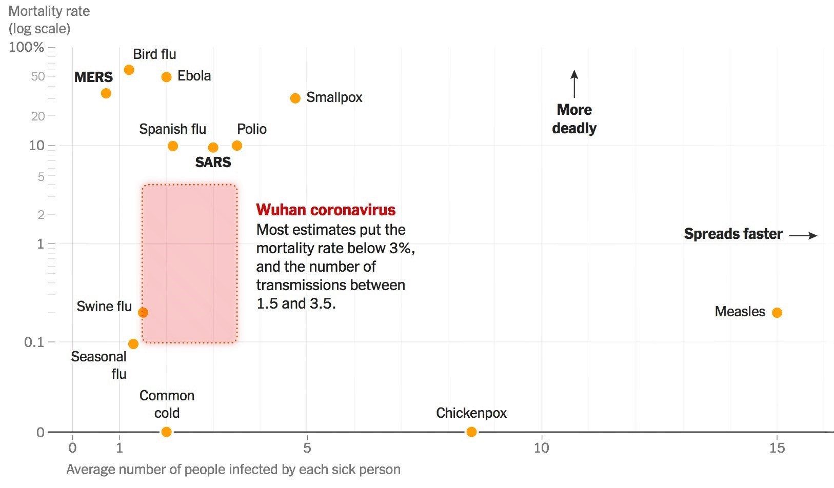 virus-mortality-spread.jpg