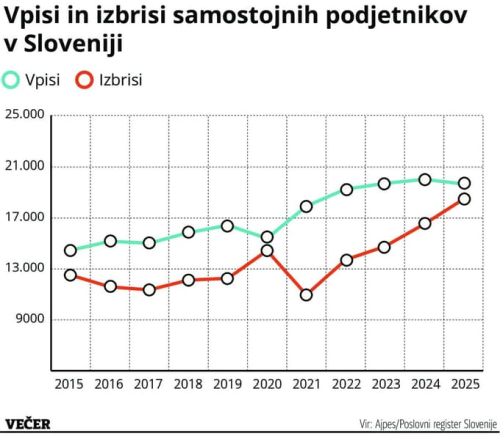 vpisi izbrisi sp.png