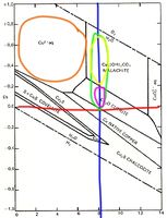 1463450-CuPhaseDiagram.jpg