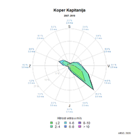 Koper_Kapitanija_roza.png