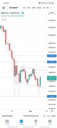 Screenshot_20210609-225050_TradingView.jpg